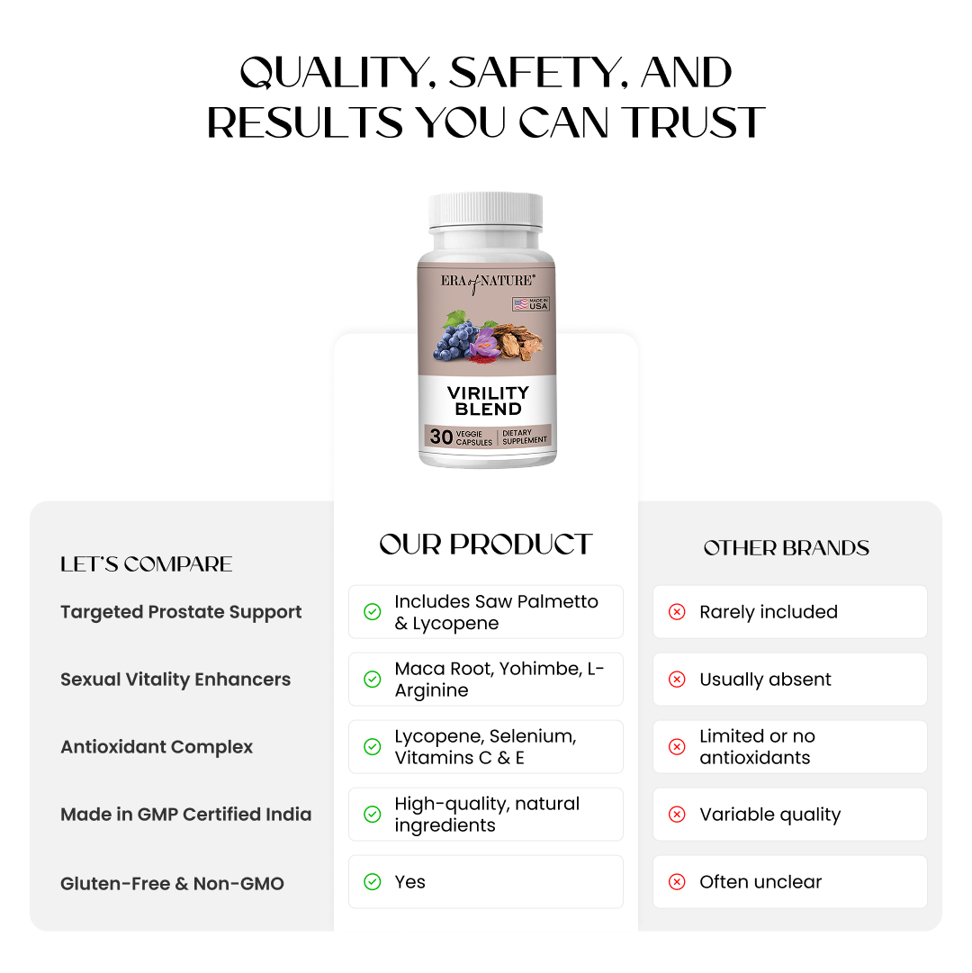 Era of Nature Virility Blend