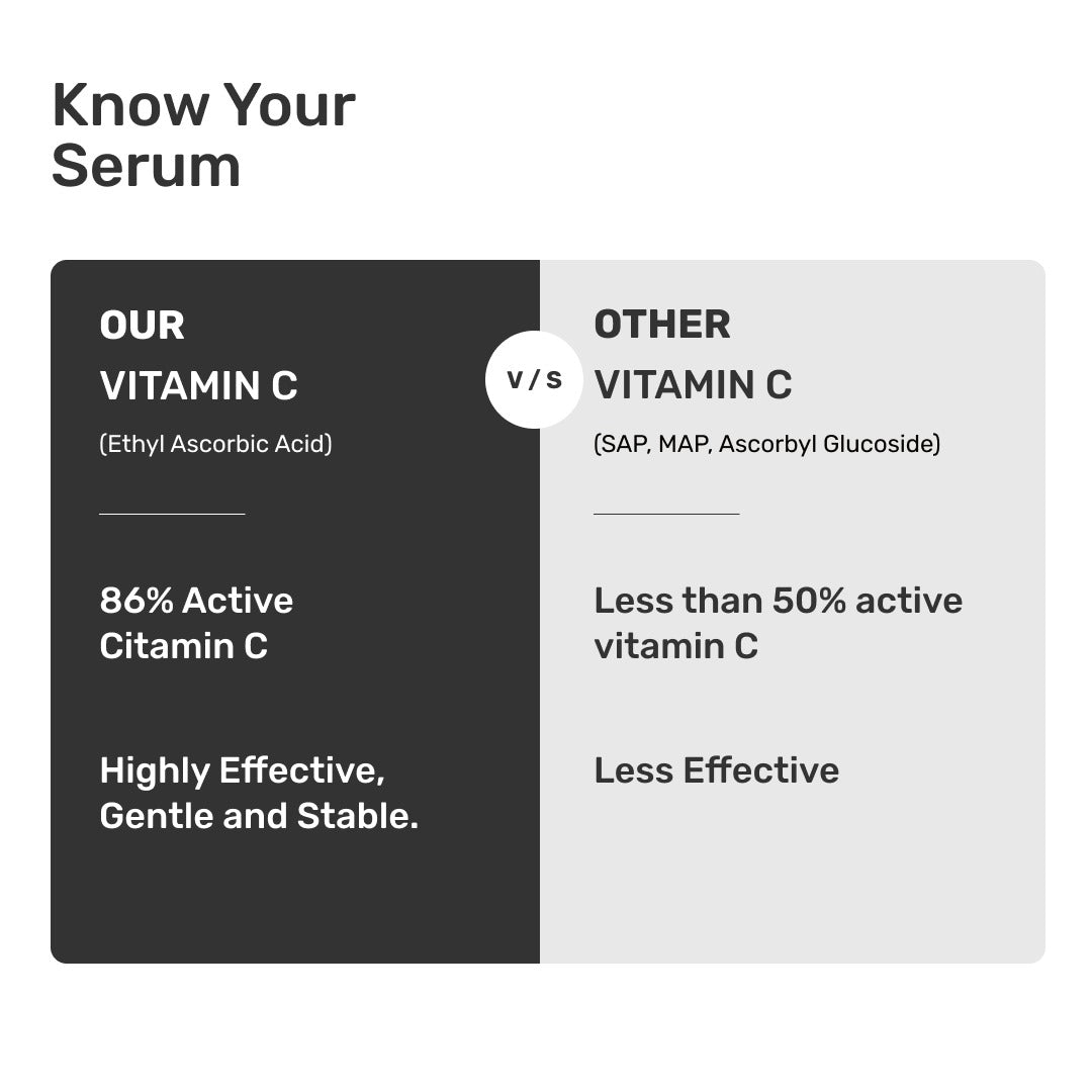 Vitamin C Serum 1.7oz