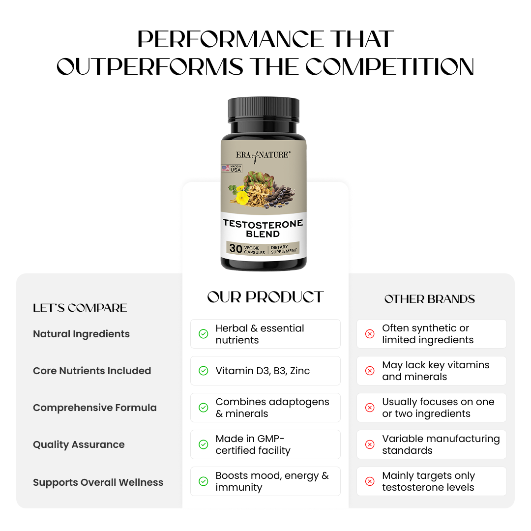 Era of Nature Testosterone Blend