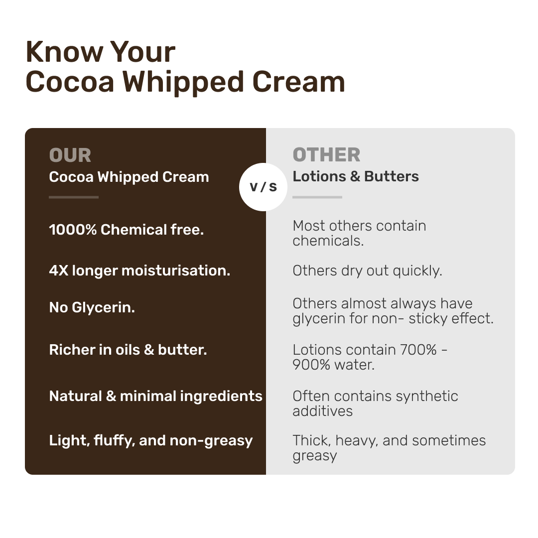 Cocoa Whipped Cream