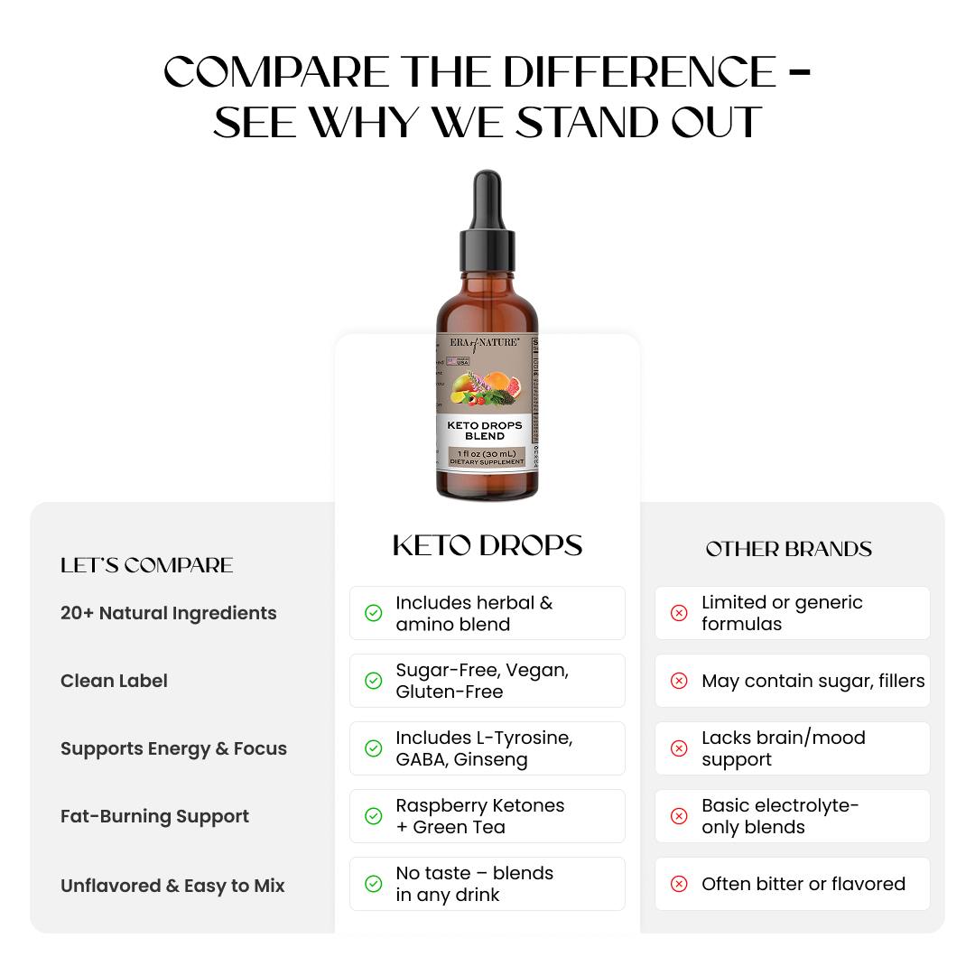 Era of Nature Keto Drops Blend